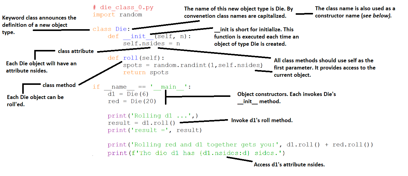 Annotated image of die class in Python
3.